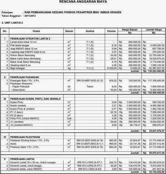085230068131 Kontraktor Pemborong Bangunan Jasa