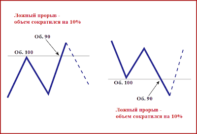 Гениально и просто! Грааль от Тима Орда. Интересно будет всем!!!