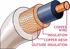 Kabel Coaxial