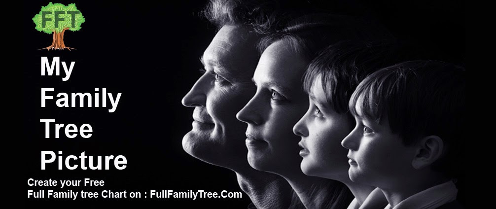 Family Tree and Genealogy Picture website - familytreepicture