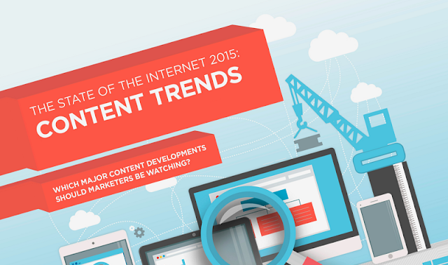 Infographic: 2015's Biggest Content Marketing Trends