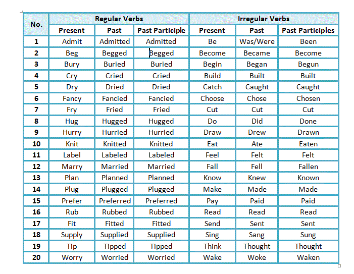 conjugation of french verb rencontre