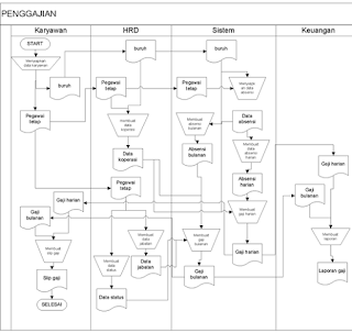 Contoh Laporan Pkl Sistem Informasi Penggajian Kumpulan Contoh Laporan