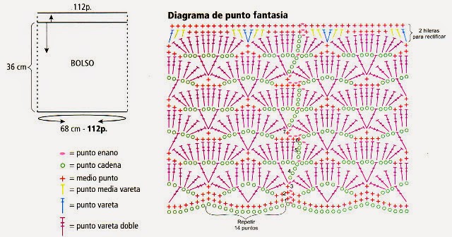 molde y diagrama de bolso shoking tejido a crochet