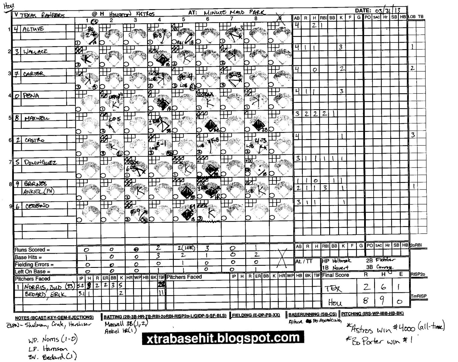 Relay to Home Sunday Night Scorecard Texas Rangers Houston Astros