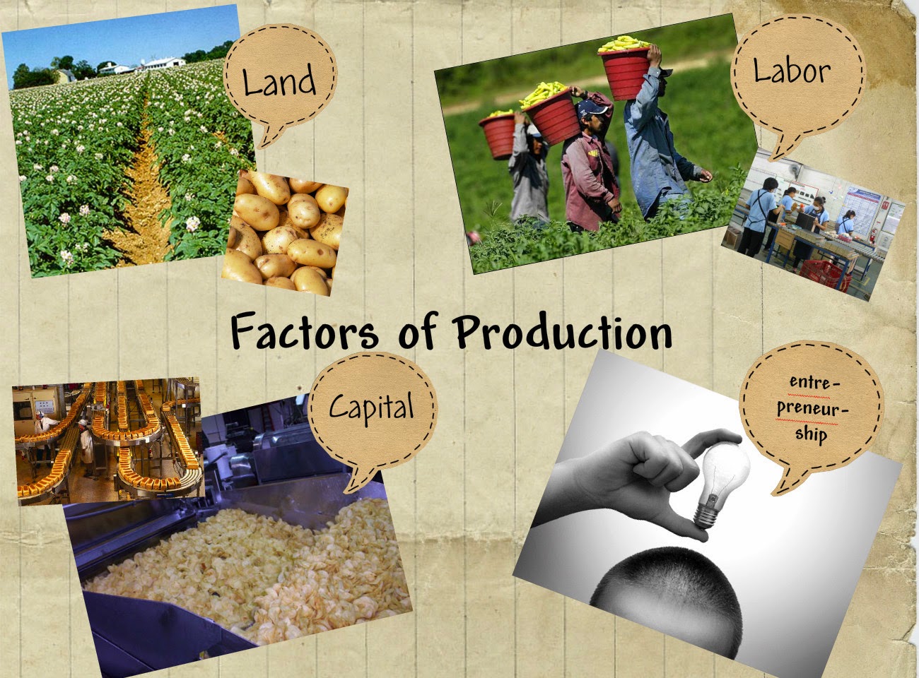Labor as a factor of production 43 Labor as a factor of production 37