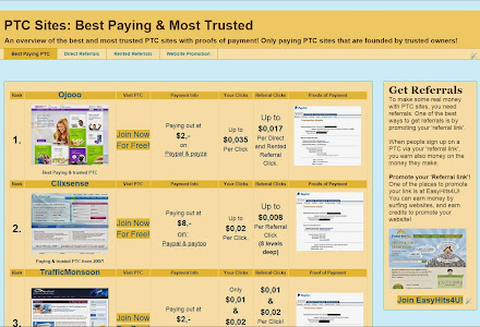 Best Paying PTC sites
