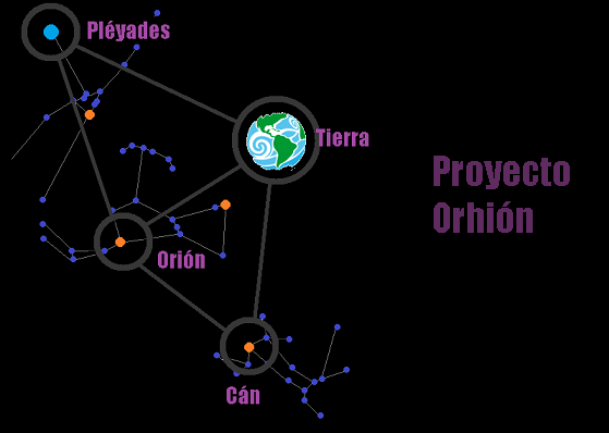 ir a Proyecto Orhión