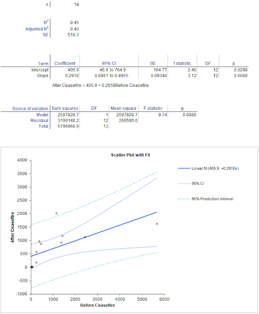 before_after_analysis_syriatracker.png