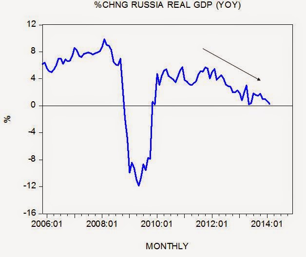 shost1 Ci sono le sanzioni economiche dietro una possibile recessione in Russia?