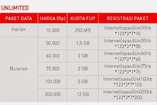 Perubahan Tarif Baru Paket Internet Smartfren 2014