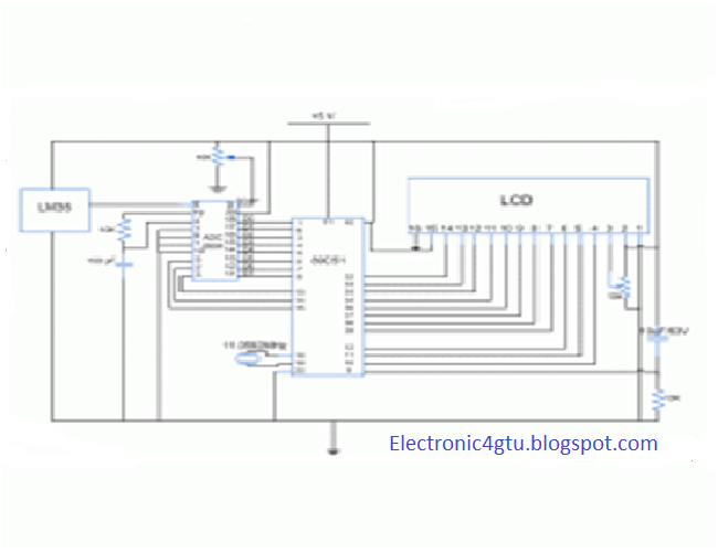 CELSIUS SCALE DIGITAL THERMOMETER USING 8051 MICROCONTROLLER (AT89C51