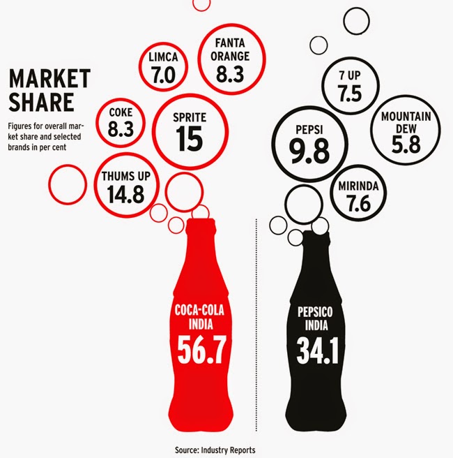 pepsi global marketing strategy On the way to its first global campaign, pepsi has had to rethink how it goes to market, works with agency partners and manages the brand. pepsi global marketing strategy On the way to its first global campaign, pepsi has had to rethink how it goes to market, works with agency partners and manages the brand.