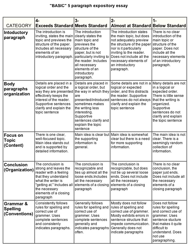 Hilliard darby high school research paper rubric image