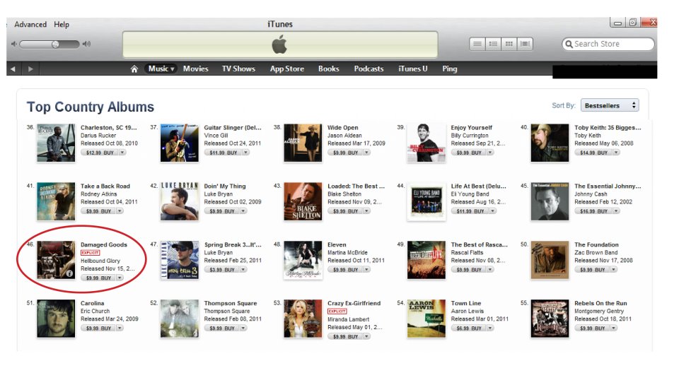 Itunes Country Charts Albums