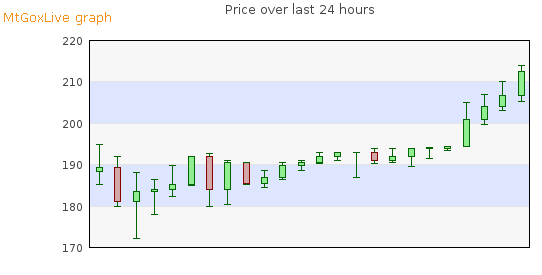 Btc Aud Price Chart