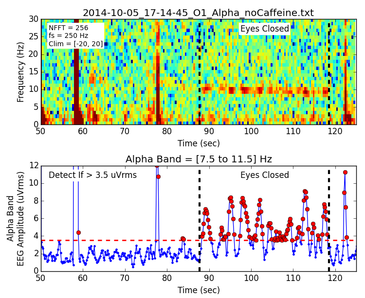 EEG Hacker Detecting Alpha Waves Guard Bands
