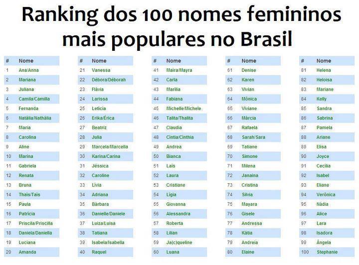 Nomes Femininos Brasileiros Bonitos