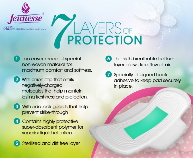 PositivelyBetter days with Jeunesse Anion Sanitary Napkins and Liners