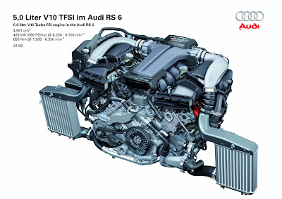 Audi RS6 Avant Engine