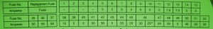 BMW Fuse Box Diagram: Fuse Box BMW 2001 E46 Diagram