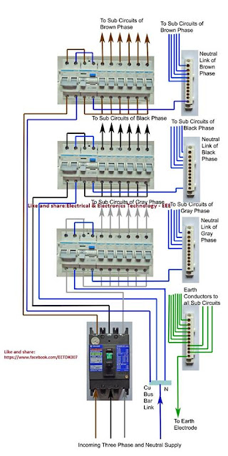 # Wiring of A Three Phase Distribution Board or a Consumer Unit