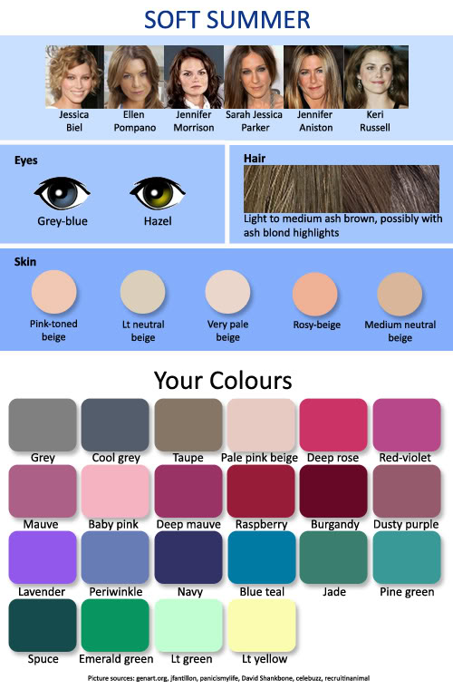 lip gloss and lemon drops finding your color season summer color chart