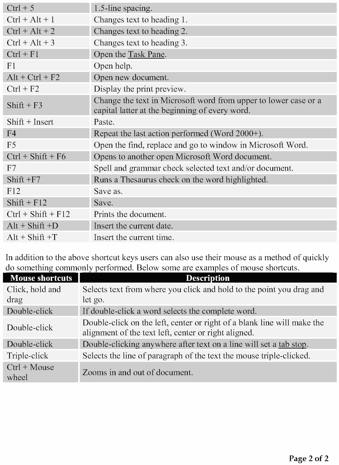 microsoft word keyboard shortcuts capitalize microsoft word keyboard shortcuts capitalize