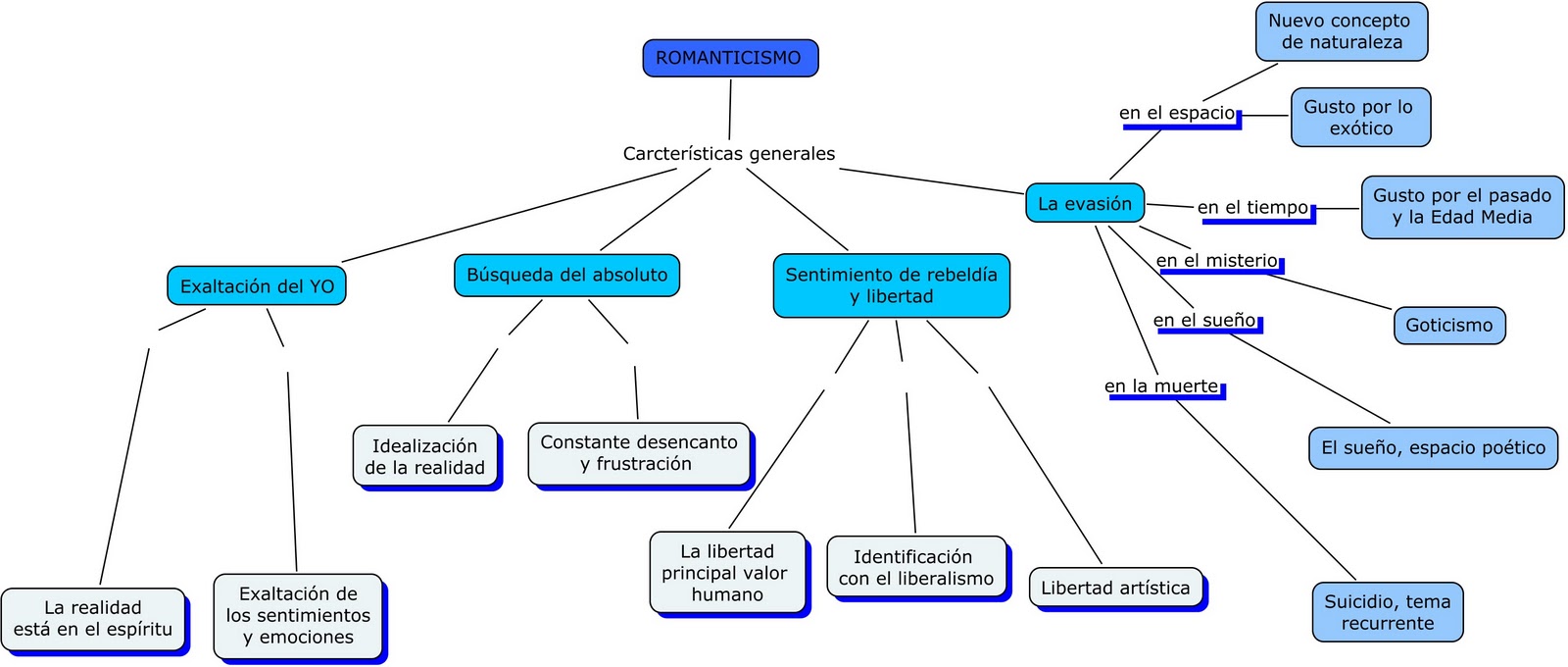 LITERATURA UNIVERSAL CARACTERISTICAS literatura universal caracteristicas: