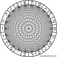philip k dick and religion letter 23 pkds gnostic key to the 23rd letter