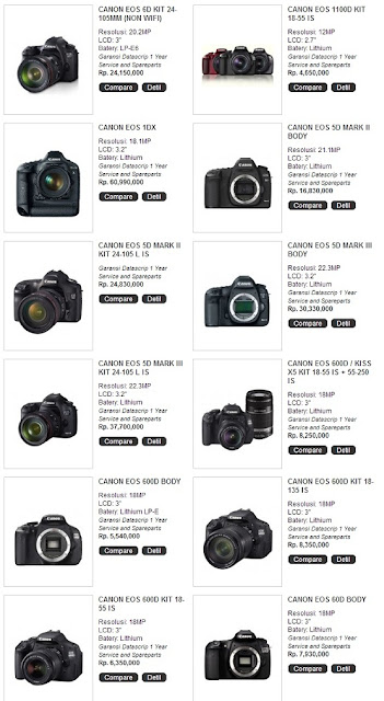 harga kamera digital canon dibawah 1 juta,harga kamera digital dibawah 1 juta,harga kamera digital murah,harga kamera digital sony,harga kamera digital samsung,harga handycam,harga kamera digital nikon,