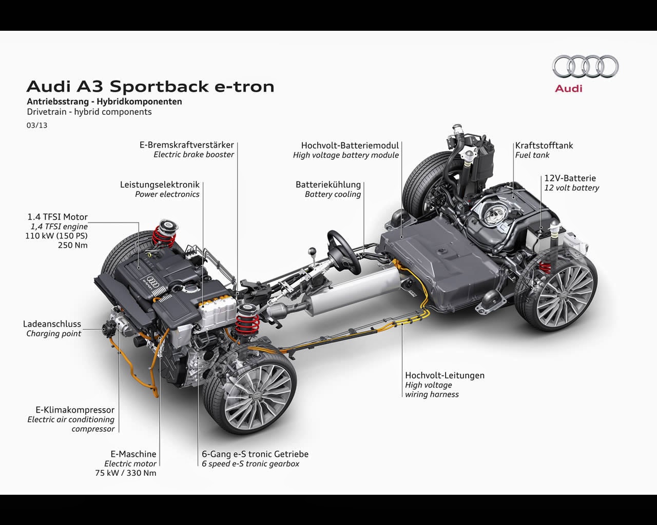 Audi's first plugin hybrid A3 Sportback etron now on sale in EU