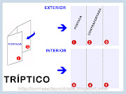 COMO HACER UN TRIPTICO PROMOCION SALUD http://corresaltaycuidate.blogspot. . (afiche triptico)
