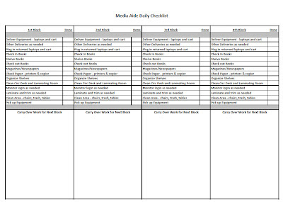 check in check out form