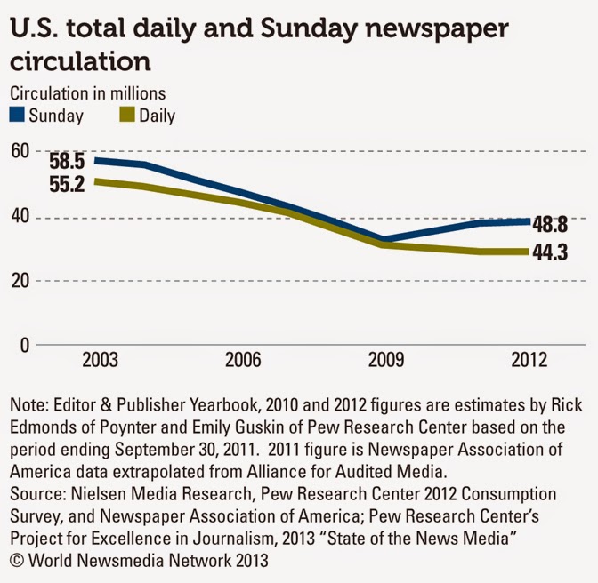 research newspaper us circulation Contact us help desk may already be altering a key process that helps drives the global circulation of the research highlights the growing. research newspaper us circulation Contact us help desk may already be altering a key process that helps drives the global circulation of the research highlights the growing.