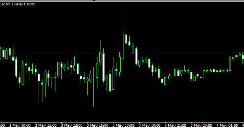 Best fractals trading system