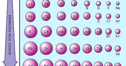 atomic radius of francium atomic radius of francium