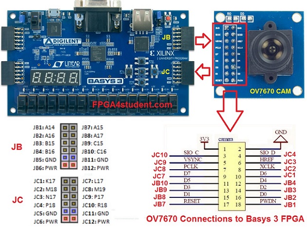 Basys 3 fun88英超 OV7670相机