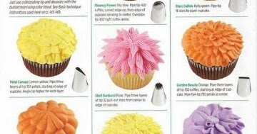 Cupcake Recipes | Delicious Cupcake Ideas: Cupcake Frosting Ideas