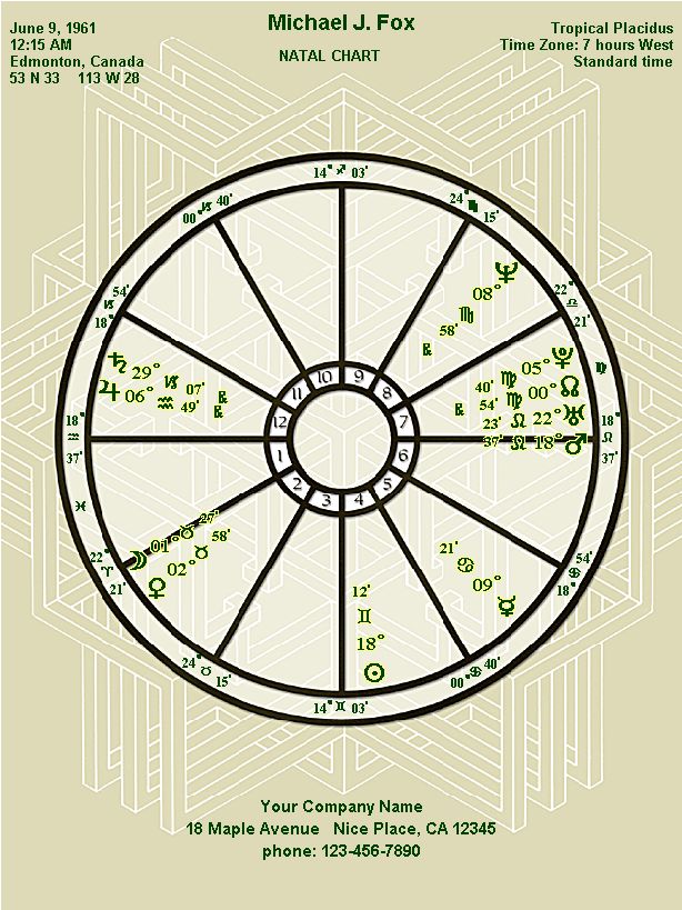 Professional astrology software for mac Professional astrology software for mac