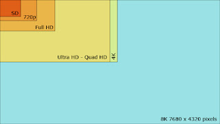 SD, HD, Ultra HD, 4K, 8K: Understanding the definitions of TV