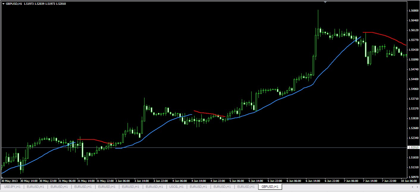 Forex trading system 2013
