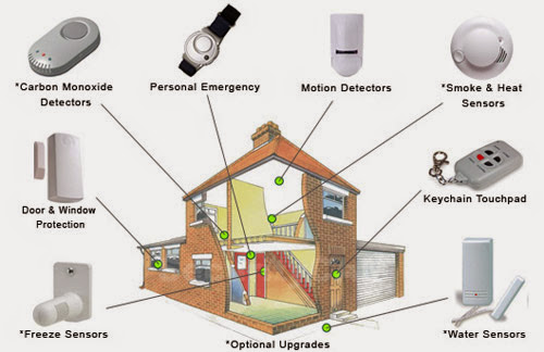 Intruder Home Alarm Systems