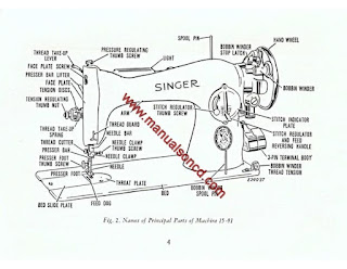 http://manualsoncd.com/product/singer-15-91-sewing-machine-instruction-manual/