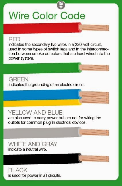 Electrical Engineering World: Meaning of Electrical Wire Color Codes