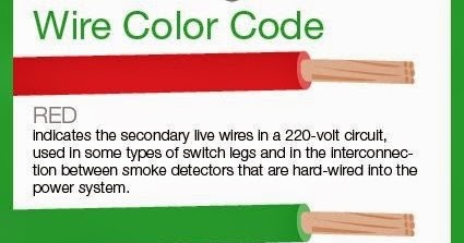 Electrical Engineering World: Meaning of Electrical Wire ... wiring diagrams for tiny houses 