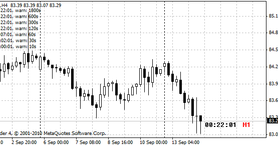 Forex beginner tips