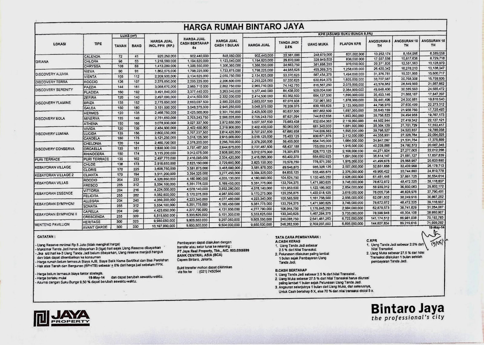 BINTARO JAYA PRICE LIST