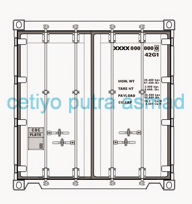 Belajar surve container
