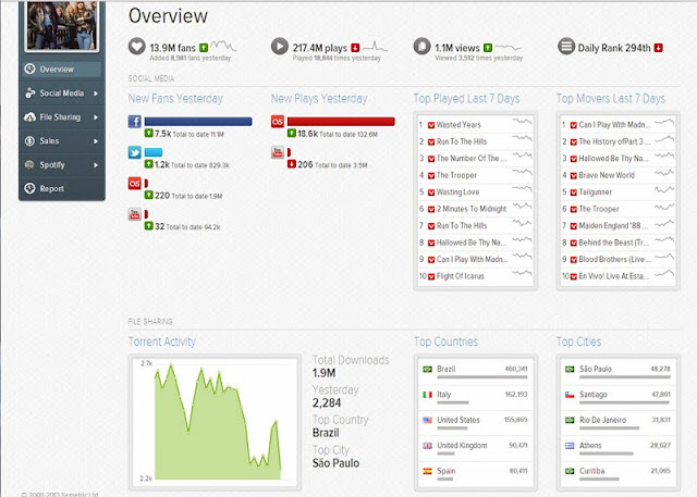 musicos+do+iron+maiden+ensinam+ganhar+di